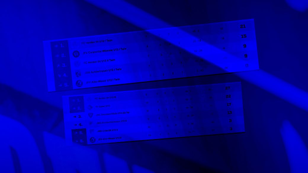 Titelbild Die Jugendabteilung des FC Verden ist on fire!